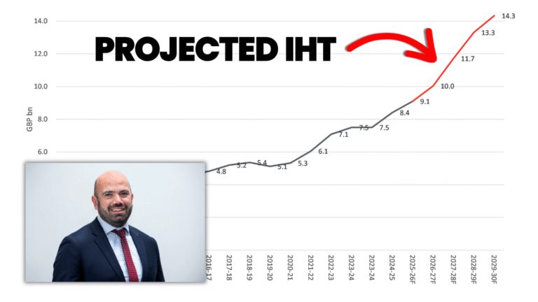 Jamie Mariani - Projected IHT in the UK