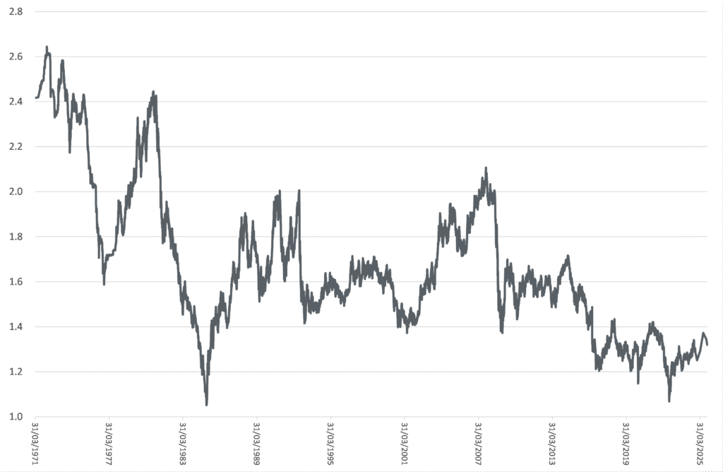 What does a weak pound mean for UK savers and retirees?